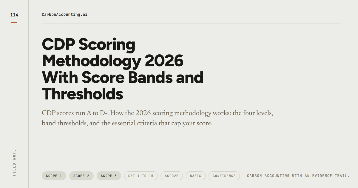 CDP Scoring Methodology 2026 With Score Bands and Thresholds